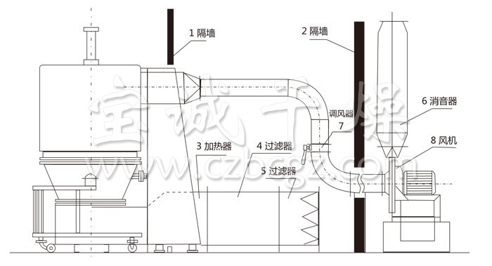 高效沸腾干燥机结构示意图