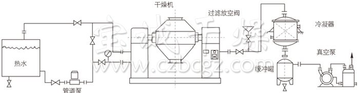 双锥回转真空干燥机安装示范