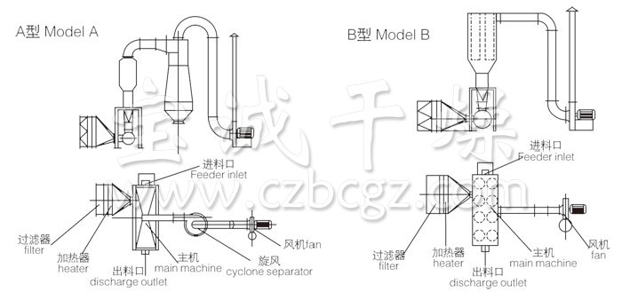 卧式沸腾干燥机结构示意图